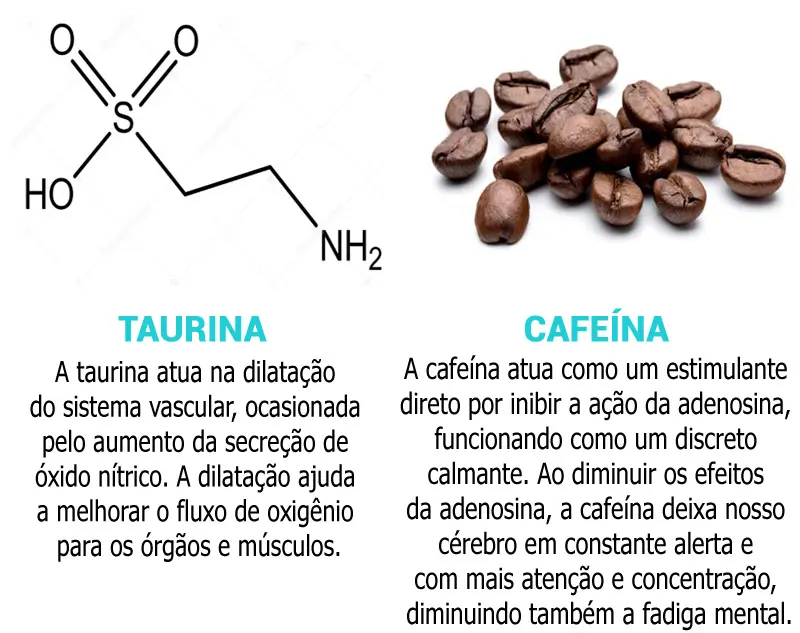 Libid Blue Composição