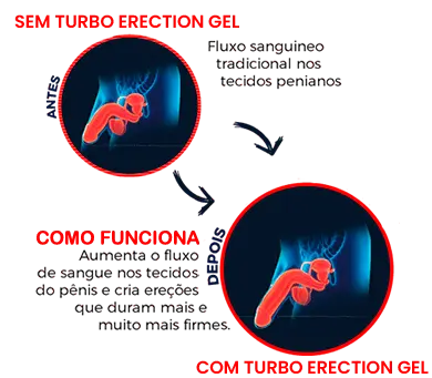 turbo erection gel funciona mesmo