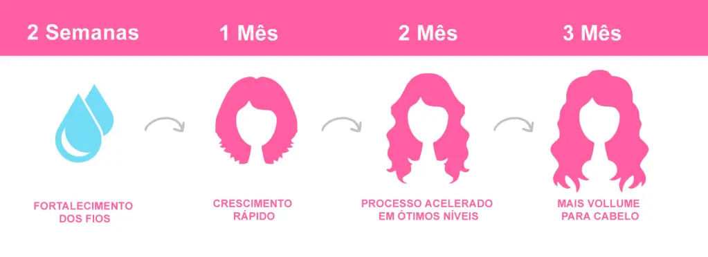 Vit Hair Como funciona